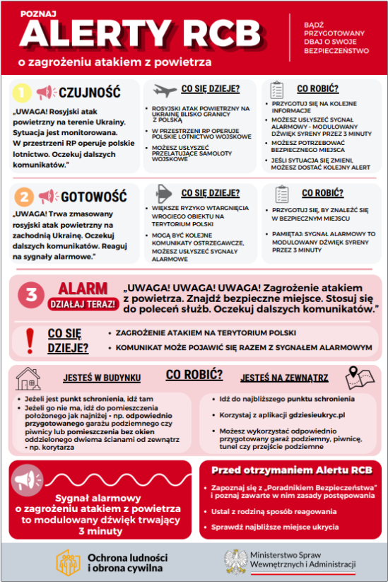 Grafika jest polskim plakatem informacyjnym zatytułowanym &bdquo;Poznaj Alerty RCB o&nbsp;zagrożeniu atakiem z&nbsp;powietrza&rdquo;. Przedstawia trzy poziomy ostrzeżeń: &bdquo;Czujność&rdquo;, &bdquo;Gotowość&rdquo; i&nbsp;&bdquo;Alarm &ndash; działaj teraz&rdquo;, każdy z&nbsp;opisem sytuacji, możliwych zdarzeń i&nbsp;zalecanych działań. W części &bdquo;Czujność&rdquo; informuje o&nbsp;rosyjskim ataku powietrznym na&nbsp;Ukrainie i&nbsp;obecności polskiego lotnictwa, zalecając obserwację komunikat&oacute;w. W sekcji &bdquo;Gotowość&rdquo; ostrzega przed zwiększonym ryzykiem wtargnięcia wrogiego obiektu na&nbsp;terytorium Polski i&nbsp;przypomina o&nbsp;reagowaniu na&nbsp;sygnały alarmowe. W części &bdquo;Alarm&rdquo; nakazuje natychmiastowe znalezienie bezpiecznego miejsca i&nbsp;stosowanie się do poleceń służb. Dalsze instrukcje opisują zachowanie w&nbsp;budynku (np. przejście do pomieszczenia bez okien, przygotowanie zapas&oacute;w, odłączenie prądu) oraz&nbsp;na zewnątrz (np. udanie się do punktu schronienia lub&nbsp;skorzystanie z&nbsp;aplikacji schrony.gov.pl). Na dole widnieje informacja, że&nbsp;sygnał alarmowy o&nbsp;zagrożeniu atakiem z&nbsp;powietrza to modulowany dźwięk syreny trwający trzy minuty. Ostatnia część zaleca zapoznanie się z&nbsp;&bdquo;Poradnikiem Bezpieczeństwa&rdquo;, ustalenie rodzinnego planu reagowania i&nbsp;sprawdzenie najbliższego miejsca ukrycia. Plakat utrzymany jest w&nbsp;kolorystyce czerwonej, ż&oacute;łtej i&nbsp;szarej, zawiera ikony, kr&oacute;tkie komunikaty i&nbsp;logotypy &bdquo;Ochrona ludności i&nbsp;obrona cywilna&rdquo; oraz&nbsp;&bdquo;Ministerstwo Spraw Wewnętrznych i&nbsp;Administracji&rdquo;.